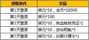 传奇世界手游崭世内测震撼开启 重磅福利助阵豪杰