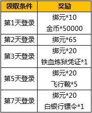 传奇世界手游全新版本坚持初心 新服活动再度升级