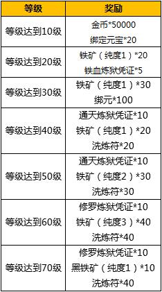 传奇世界手游全新版本坚持初心