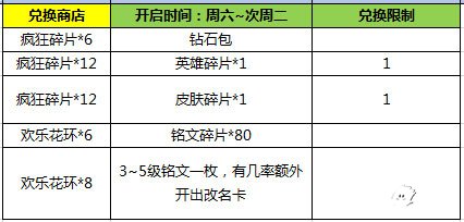 王者荣耀新版本经典活动