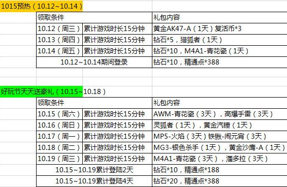 CF手游1015好玩节