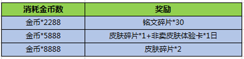 王者荣耀