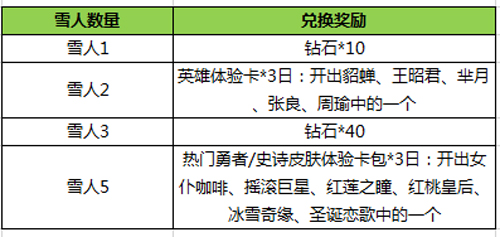 王者荣耀