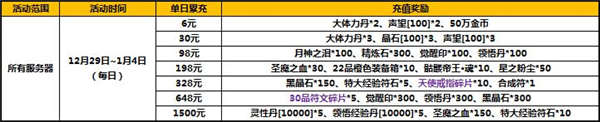 太极熊猫元旦活动开启 年末福利超值回馈