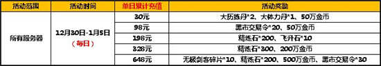 太极熊猫2元旦跨年送好礼 无极剑客限时抽取