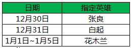 王者荣耀限定英雄