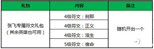 王者荣耀春节活动