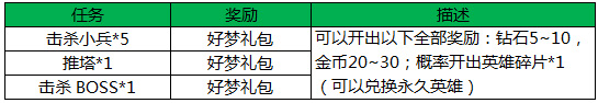 王者荣耀春节活动