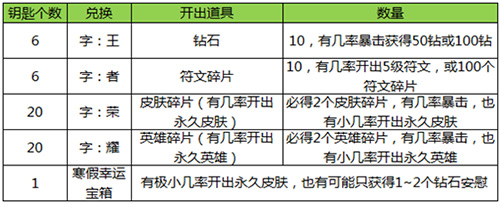 王者荣耀寒假大作战 好礼随心换