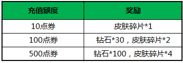 王者荣耀寒假