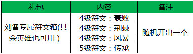 王者荣耀新春盛典