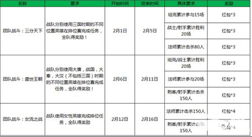 王者荣耀新春盛典