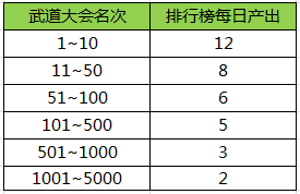 王者荣耀元宵节活动