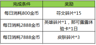 王者荣耀元宵节活动