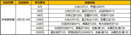 太极熊猫3月超值特惠 九重活动勇夺巅峰