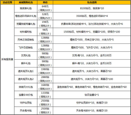 太极熊猫3月超值特惠