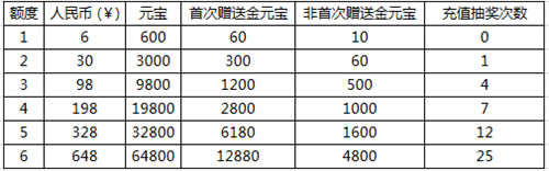 问道手游二测开服活动