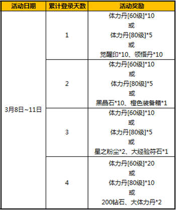 太极熊猫妇女节活动