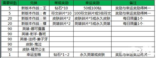 王者荣耀大唐盛世