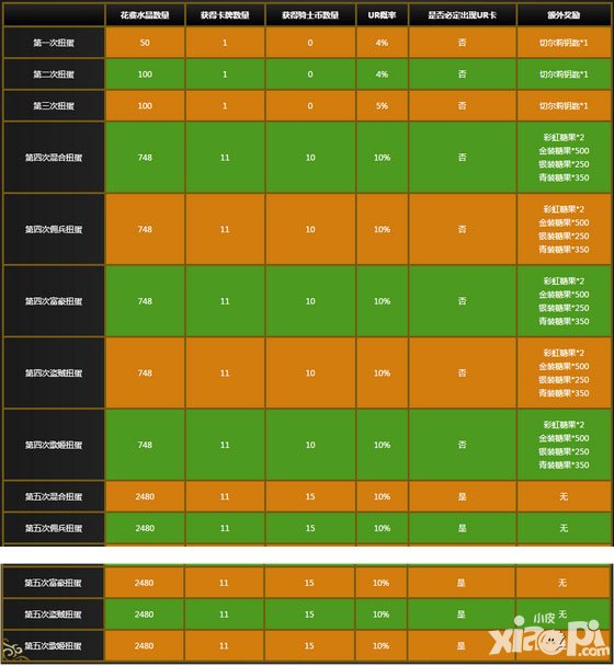 乖离性百万亚瑟王stepup扭蛋强势来袭 限定卡牌仅此一次