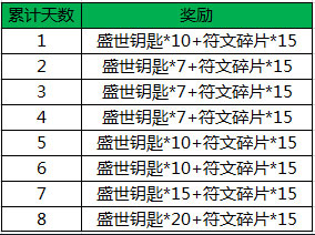 王者荣耀维护更新活动