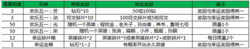 王者荣耀君临天下版本活动公告 登陆就送劳动徽章