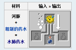 我的世界水肺药水怎么制作 水肺药水怎么合成