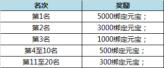 诛仙手游首测活动