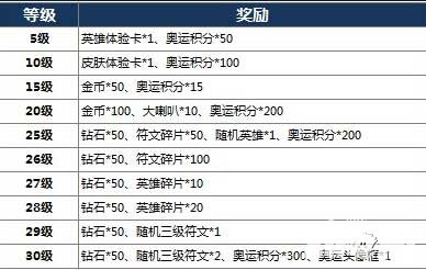 王者荣耀奥运积分